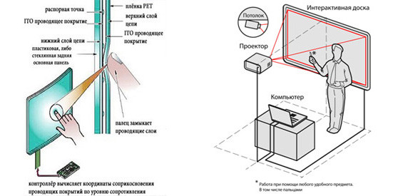 Схема работы активной ИАД