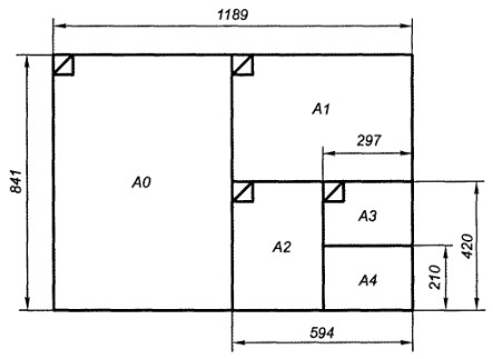 Форматы бумаги по ГОСТ, применяемые для чертежей