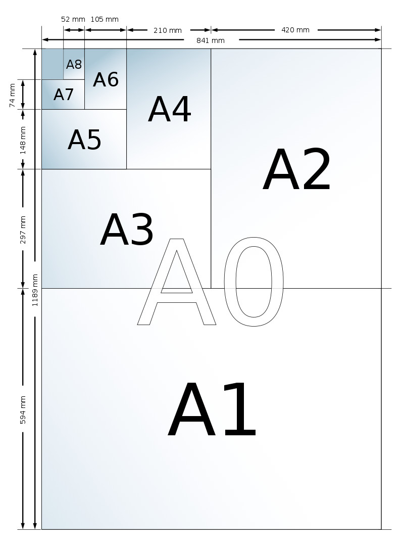 Форматы бумаги стандарта ISO, серия А