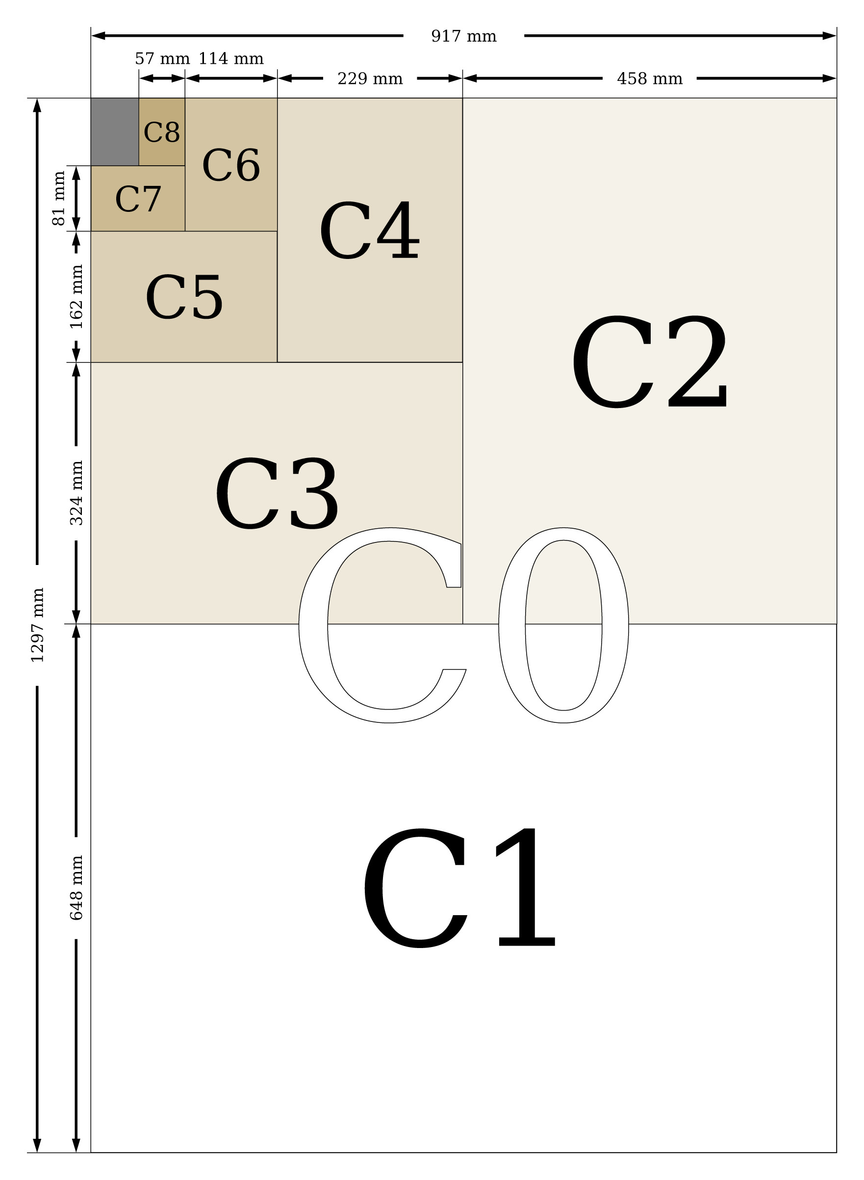 Форматы бумаги стандарта ISO, серия C