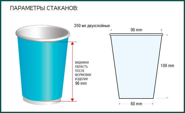 Чтобы понимать, как делаются бумажные стаканчики, нужно знать параметры готового изделия