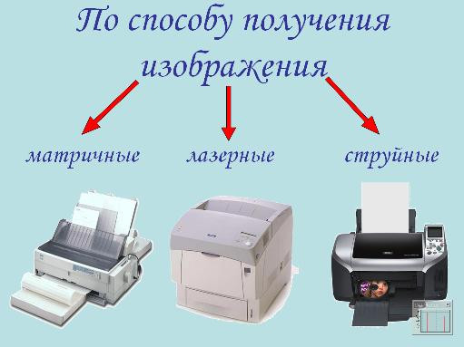 Основные типы современных принтеров