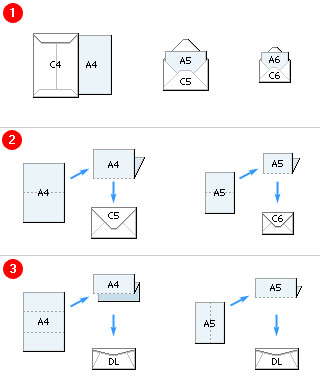 Порядок расчета размеров бумаги форматов разного ряда и класса
