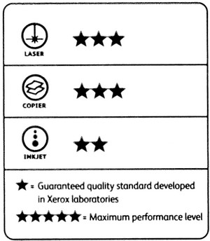 Рейтинг оценки бумаги по отношению к принтерам различного типа, Xerox